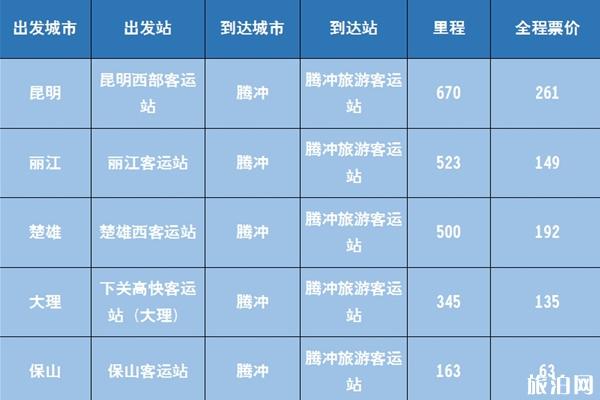 腾冲住宿价格 腾冲旅游最佳时间 云南腾冲旅游攻略