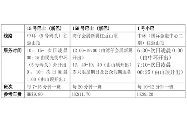 香港太平山顶缆车票价是多少 香港太平山顶巴士攻略