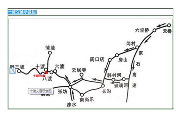 房山十渡景区游玩攻略 门票-交通指南